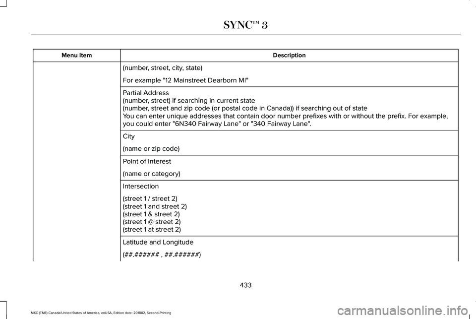 LINCOLN MKC 2019 Owners Manual DescriptionMenu Item
(number, street, city, state)
For example "12 Mainstreet Dearborn MI"
Partial Address(number, street) if searching in current state(number, street and zip code (or postal LINCOLN MKC 2019 Owners Manual DescriptionMenu Item
(number, street, city, state)
For example "12 Mainstreet Dearborn MI"
Partial Address(number, street) if searching in current state(number, street and zip code (or postal