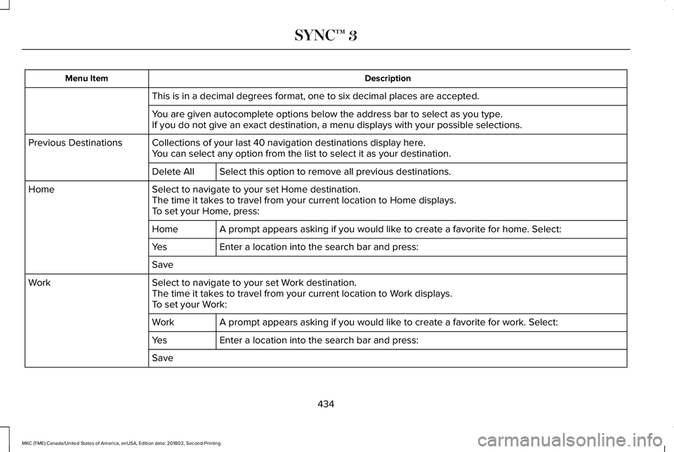 LINCOLN MKC 2019 Owners Manual DescriptionMenu Item
This is in a decimal degrees format, one to six decimal places are accepted.
You are given autocomplete options below the address bar to select as you type.If you do not give an e LINCOLN MKC 2019 Owners Manual DescriptionMenu Item
This is in a decimal degrees format, one to six decimal places are accepted.
You are given autocomplete options below the address bar to select as you type.If you do not give an e