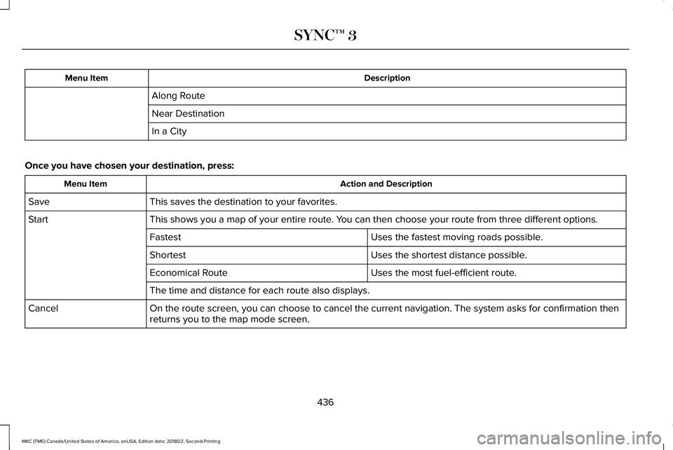 LINCOLN MKC 2019 Owners Manual DescriptionMenu Item
Along Route
Near Destination
In a City
Once you have chosen your destination, press:
Action and DescriptionMenu Item
This saves the destination to your favorites.Save
This shows y LINCOLN MKC 2019 Owners Manual DescriptionMenu Item
Along Route
Near Destination
In a City
Once you have chosen your destination, press:
Action and DescriptionMenu Item
This saves the destination to your favorites.Save
This shows y