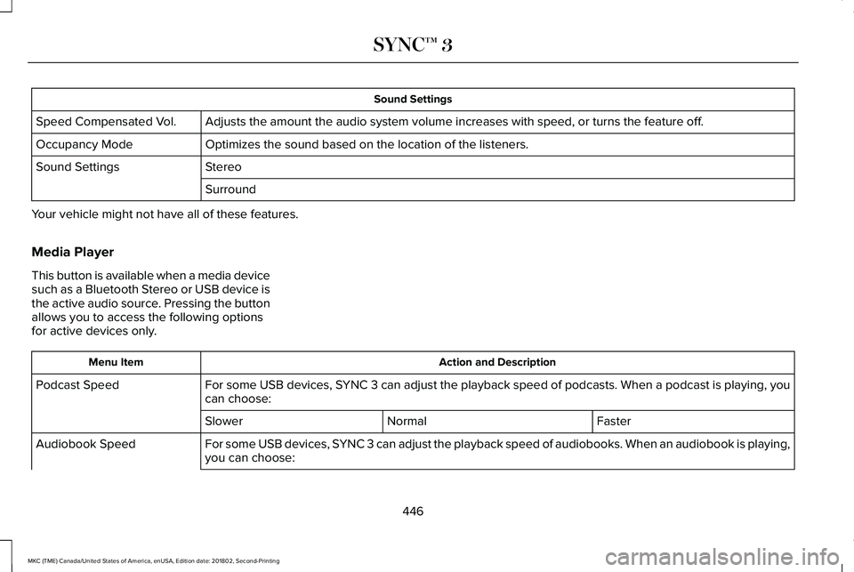 LINCOLN MKC 2019 Owners Manual Sound Settings
Adjusts the amount the audio system volume increases with speed, or turns the feature off.Speed Compensated Vol.
Optimizes the sound based on the location of the listeners.Occupancy Mod LINCOLN MKC 2019 Owners Manual Sound Settings
Adjusts the amount the audio system volume increases with speed, or turns the feature off.Speed Compensated Vol.
Optimizes the sound based on the location of the listeners.Occupancy Mod