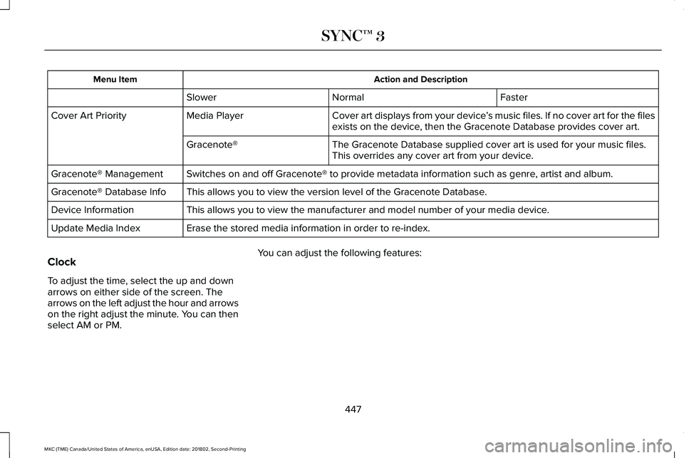 LINCOLN MKC 2019 Owners Manual Action and DescriptionMenu Item
FasterNormalSlower
Cover art displays from your device’s music files. If no cover art for the filesexists on the device, then the Gracenote Database provides cover ar LINCOLN MKC 2019 Owners Manual Action and DescriptionMenu Item
FasterNormalSlower
Cover art displays from your device’s music files. If no cover art for the filesexists on the device, then the Gracenote Database provides cover ar