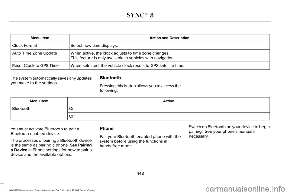 LINCOLN MKC 2019 Owners Manual Action and DescriptionMenu Item
Select how time displays.Clock Format
When active, the clock adjusts to time zone changes.Auto Time Zone UpdateThis feature is only available in vehicles with navigatio LINCOLN MKC 2019 Owners Manual Action and DescriptionMenu Item
Select how time displays.Clock Format
When active, the clock adjusts to time zone changes.Auto Time Zone UpdateThis feature is only available in vehicles with navigatio