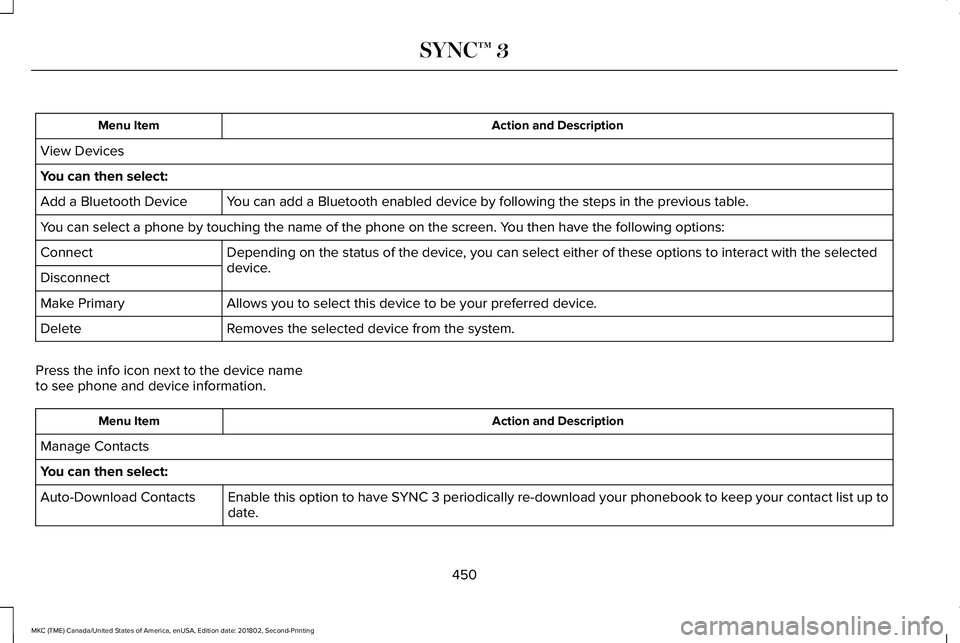 LINCOLN MKC 2019 Owners Manual Action and DescriptionMenu Item
View Devices
You can then select:
You can add a Bluetooth enabled device by following the steps in the previous table.Add a Bluetooth Device
You can select a phone by t LINCOLN MKC 2019 Owners Manual Action and DescriptionMenu Item
View Devices
You can then select:
You can add a Bluetooth enabled device by following the steps in the previous table.Add a Bluetooth Device
You can select a phone by t