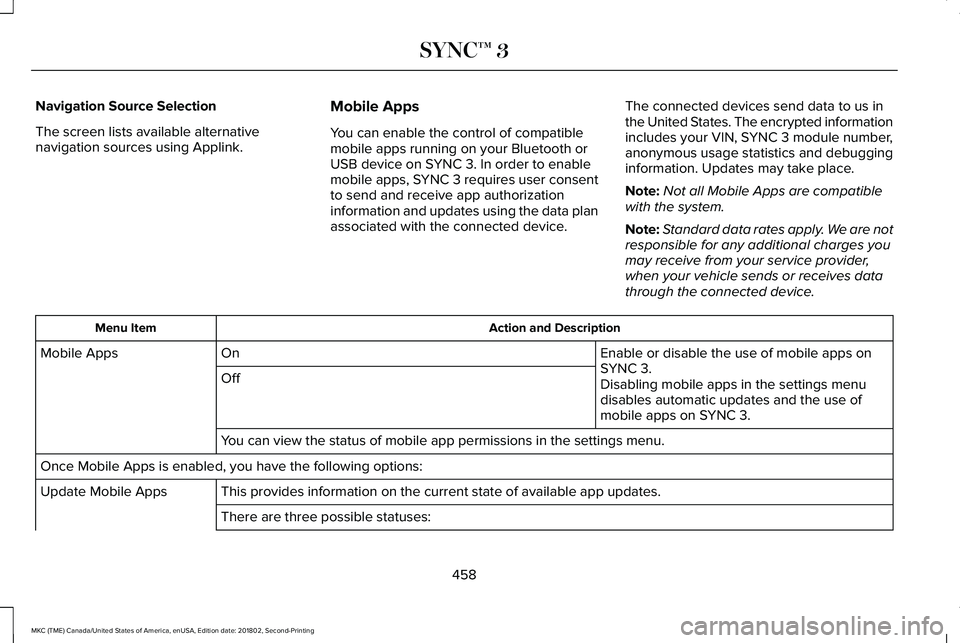 LINCOLN MKC 2019 Owners Manual Navigation Source Selection
The screen lists available alternativenavigation sources using Applink.
Mobile Apps
You can enable the control of compatiblemobile apps running on your Bluetooth orUSB devi LINCOLN MKC 2019 Owners Manual Navigation Source Selection
The screen lists available alternativenavigation sources using Applink.
Mobile Apps
You can enable the control of compatiblemobile apps running on your Bluetooth orUSB devi