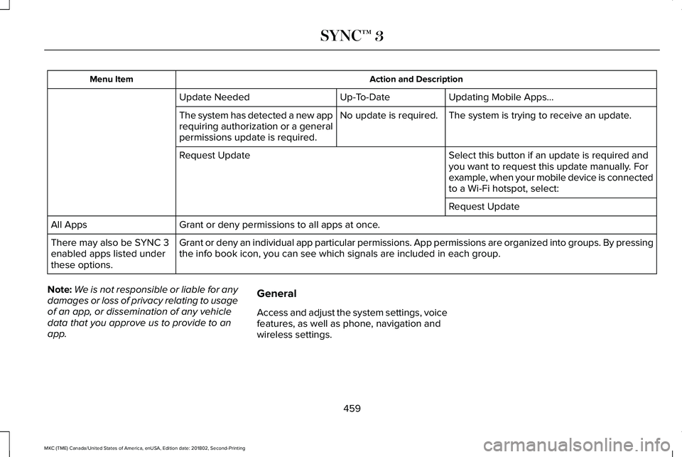 LINCOLN MKC 2019 Owners Manual Action and DescriptionMenu Item
Updating Mobile Apps…Up-To-DateUpdate Needed
The system is trying to receive an update.No update is required.The system has detected a new apprequiring authorization LINCOLN MKC 2019 Owners Manual Action and DescriptionMenu Item
Updating Mobile Apps…Up-To-DateUpdate Needed
The system is trying to receive an update.No update is required.The system has detected a new apprequiring authorization