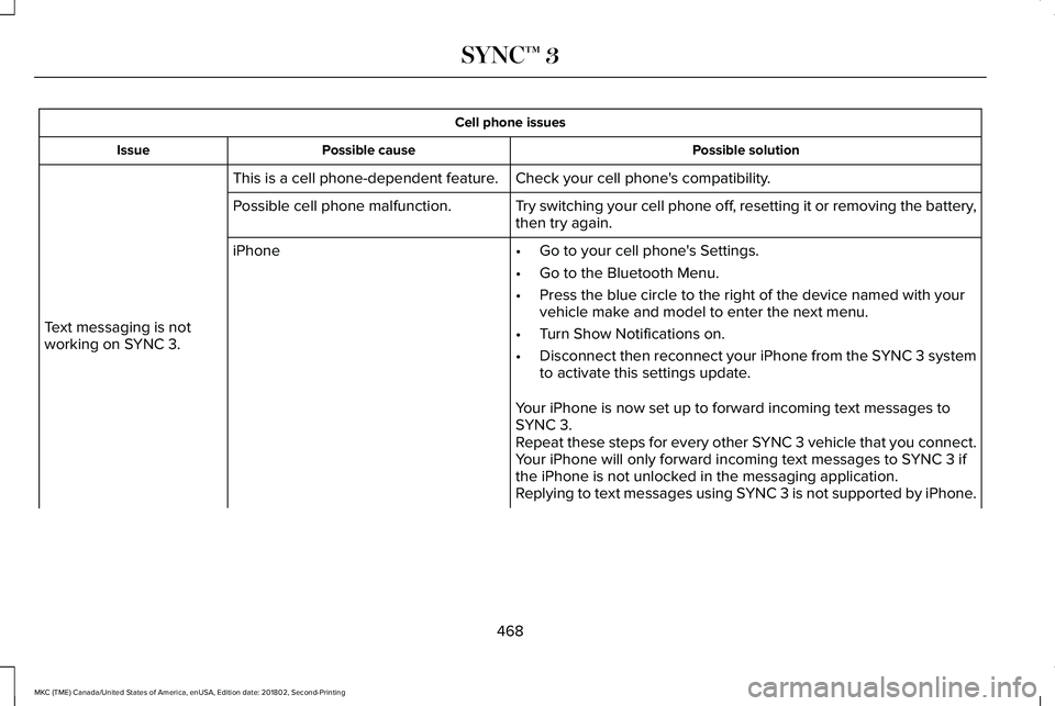 LINCOLN MKC 2019 Owners Manual Cell phone issues
Possible solutionPossible causeIssue
Check your cell phone's compatibility.This is a cell phone-dependent feature.
Text messaging is notworking on SYNC 3.
Try switching your cell LINCOLN MKC 2019 Owners Manual Cell phone issues
Possible solutionPossible causeIssue
Check your cell phone's compatibility.This is a cell phone-dependent feature.
Text messaging is notworking on SYNC 3.
Try switching your cell