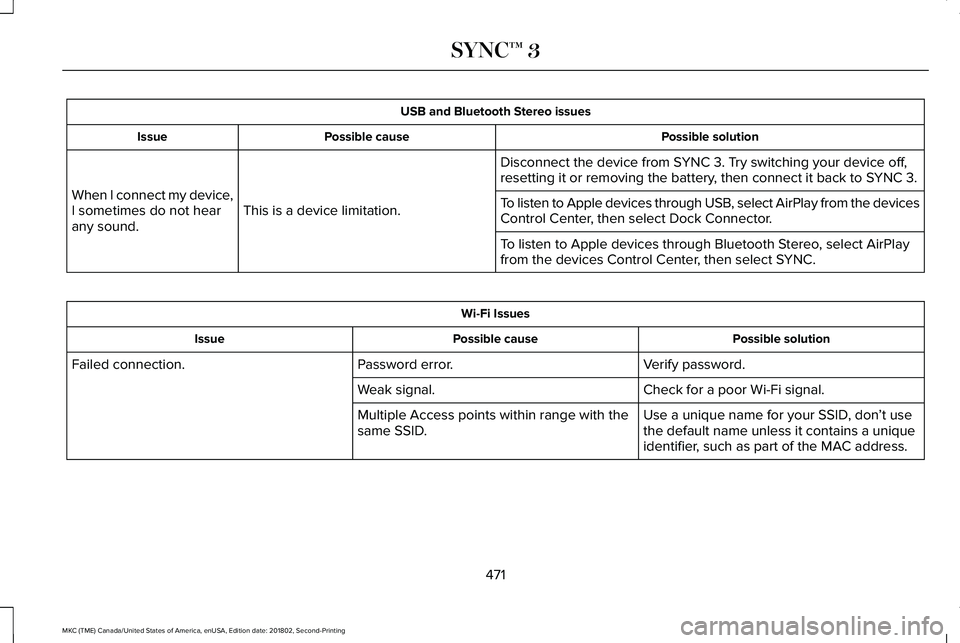 LINCOLN MKC 2019 Owners Manual USB and Bluetooth Stereo issues
Possible solutionPossible causeIssue
Disconnect the device from SYNC 3. Try switching your device off,resetting it or removing the battery, then connect it back to SYNC LINCOLN MKC 2019 Owners Manual USB and Bluetooth Stereo issues
Possible solutionPossible causeIssue
Disconnect the device from SYNC 3. Try switching your device off,resetting it or removing the battery, then connect it back to SYNC
