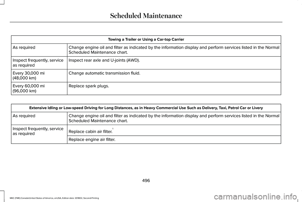 LINCOLN MKC 2019 Owners Manual Towing a Trailer or Using a Car-top Carrier
Change engine oil and filter as indicated by the information display and perform services listed in the NormalScheduled Maintenance chart.As required
Inspec LINCOLN MKC 2019 Owners Manual Towing a Trailer or Using a Car-top Carrier
Change engine oil and filter as indicated by the information display and perform services listed in the NormalScheduled Maintenance chart.As required
Inspec