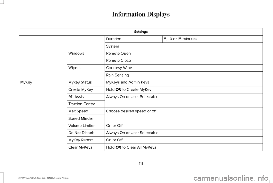 LINCOLN MKT 2019  Owners Manual Settings
5, 10 or 15 minutesDuration
System
Remote OpenWindows
Remote Close
Courtesy WipeWipers
Rain Sensing
MyKeys and Admin KeysMykey StatusMyKey
Hold OK to Create MyKeyCreate MyKey
Always On or Use