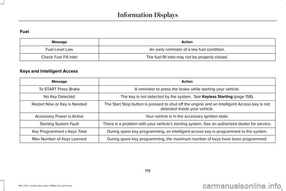LINCOLN MKT 2019  Owners Manual Fuel
ActionMessage
An early reminder of a low fuel condition.Fuel Level Low
The fuel fill inlet may not be properly closed.Check Fuel Fill Inlet
Keys and Intelligent Access
ActionMessage
A reminder to