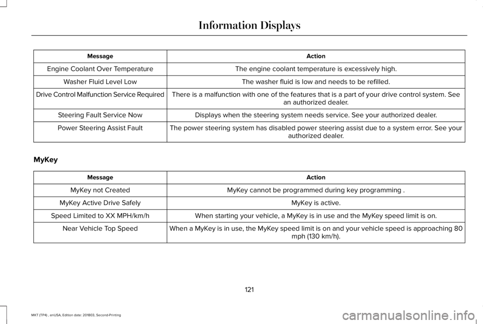 LINCOLN MKT 2019  Owners Manual ActionMessage
The engine coolant temperature is excessively high.Engine Coolant Over Temperature
The washer fluid is low and needs to be refilled.Washer Fluid Level Low
There is a malfunction with one