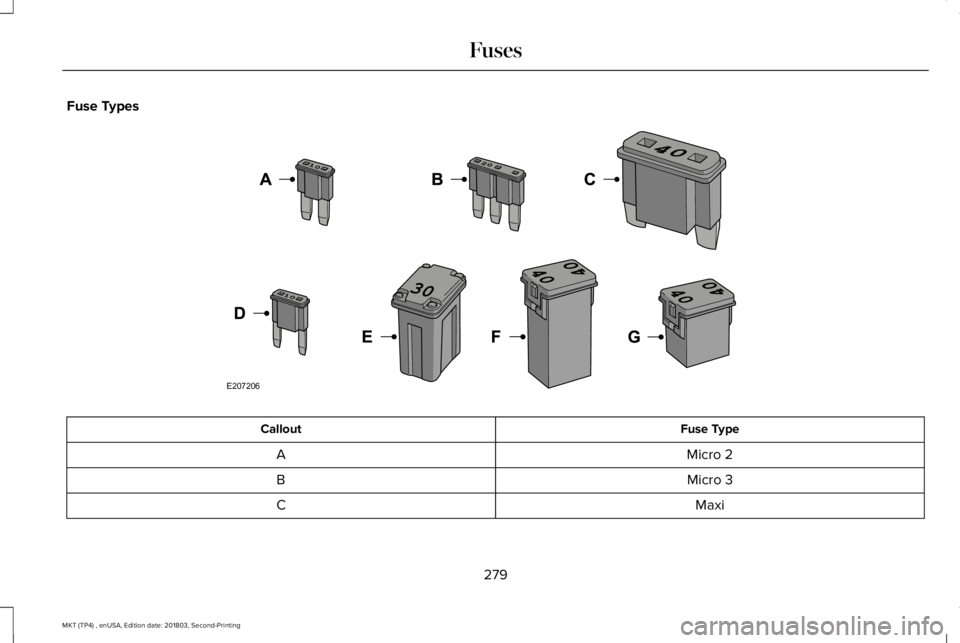 LINCOLN MKT 2019 Owners Manual Fuse Types
Fuse TypeCallout
Micro 2A
Micro 3B
MaxiC
279
MKT (TP4) , enUSA, Edition date: 201803, Second-Printing
FusesE207206 LINCOLN MKT 2019 Owners Manual Fuse Types
Fuse TypeCallout
Micro 2A
Micro 3B
MaxiC
279
MKT (TP4) , enUSA, Edition date: 201803, Second-Printing
FusesE207206