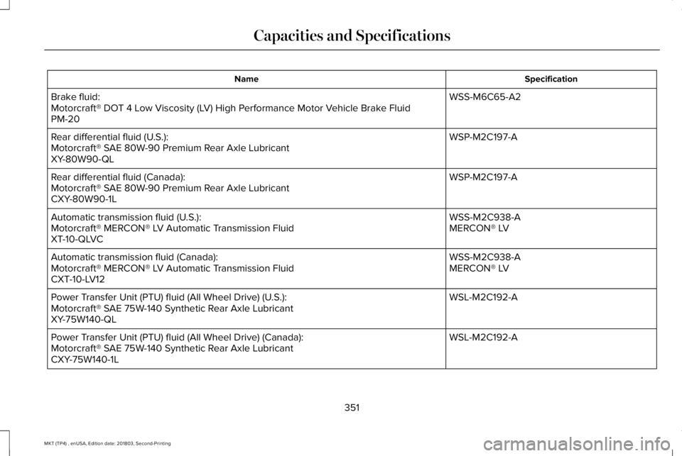 LINCOLN MKT 2019 Owners Manual SpecificationName
WSS-M6C65-A2Brake fluid:Motorcraft® DOT 4 Low Viscosity (LV) High Performance Motor Vehicle Brake FluidPM-20
WSP-M2C197-ARear differential fluid (U.S.):Motorcraft® SAE 80W-90 Premi LINCOLN MKT 2019 Owners Manual SpecificationName
WSS-M6C65-A2Brake fluid:Motorcraft® DOT 4 Low Viscosity (LV) High Performance Motor Vehicle Brake FluidPM-20
WSP-M2C197-ARear differential fluid (U.S.):Motorcraft® SAE 80W-90 Premi