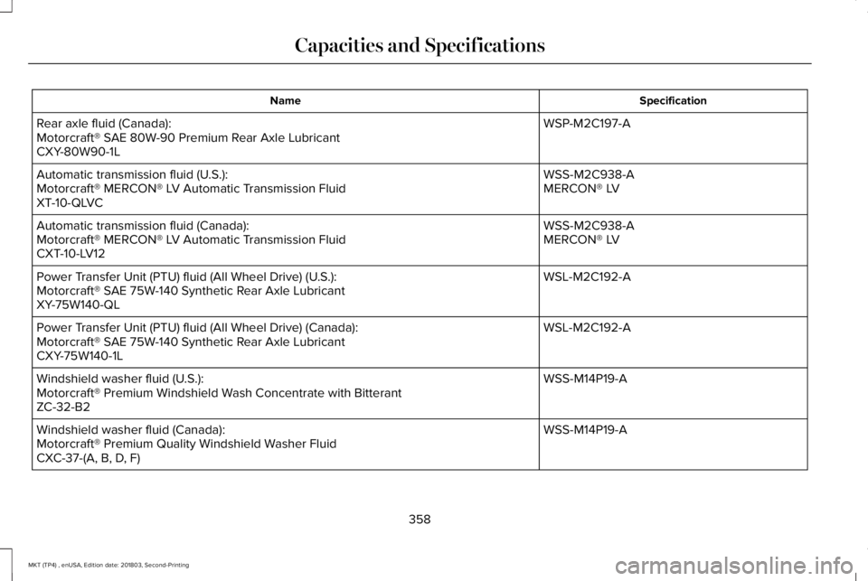 LINCOLN MKT 2019 Owners Manual SpecificationName
WSP-M2C197-ARear axle fluid (Canada):Motorcraft® SAE 80W-90 Premium Rear Axle LubricantCXY-80W90-1L
WSS-M2C938-AAutomatic transmission fluid (U.S.):MERCON® LVMotorcraft® MERCON® LINCOLN MKT 2019 Owners Manual SpecificationName
WSP-M2C197-ARear axle fluid (Canada):Motorcraft® SAE 80W-90 Premium Rear Axle LubricantCXY-80W90-1L
WSS-M2C938-AAutomatic transmission fluid (U.S.):MERCON® LVMotorcraft® MERCON®