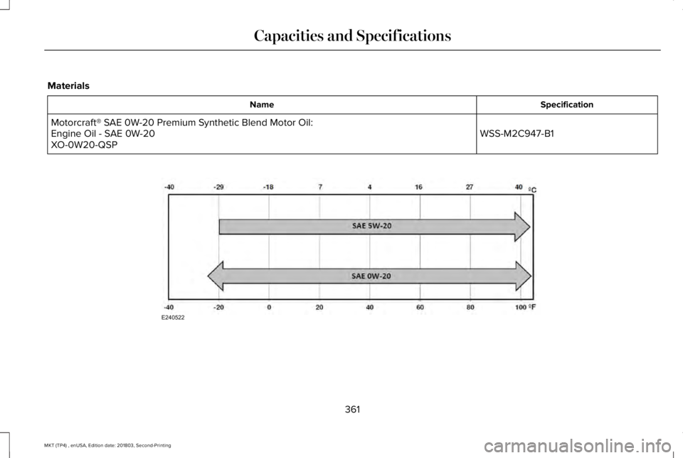 LINCOLN MKT 2019 Owners Manual Materials
SpecificationName
WSS-M2C947-B1Motorcraft® SAE 0W-20 Premium Synthetic Blend Motor Oil:Engine Oil - SAE 0W-20XO-0W20-QSP
361
MKT (TP4) , enUSA, Edition date: 201803, Second-Printing
Capacit LINCOLN MKT 2019 Owners Manual Materials
SpecificationName
WSS-M2C947-B1Motorcraft® SAE 0W-20 Premium Synthetic Blend Motor Oil:Engine Oil - SAE 0W-20XO-0W20-QSP
361
MKT (TP4) , enUSA, Edition date: 201803, Second-Printing
Capacit