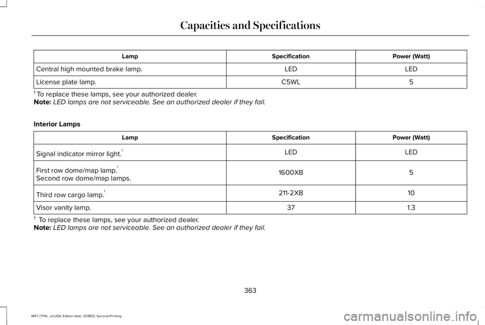 LINCOLN MKT 2019 Owners Manual Power (Watt)SpecificationLamp
LEDLEDCentral high mounted brake lamp.
5C5WLLicense plate lamp.
1 To replace these lamps, see your authorized dealer.Note:LED lamps are not serviceable. See an authorized LINCOLN MKT 2019 Owners Manual Power (Watt)SpecificationLamp
LEDLEDCentral high mounted brake lamp.
5C5WLLicense plate lamp.
1 To replace these lamps, see your authorized dealer.Note:LED lamps are not serviceable. See an authorized