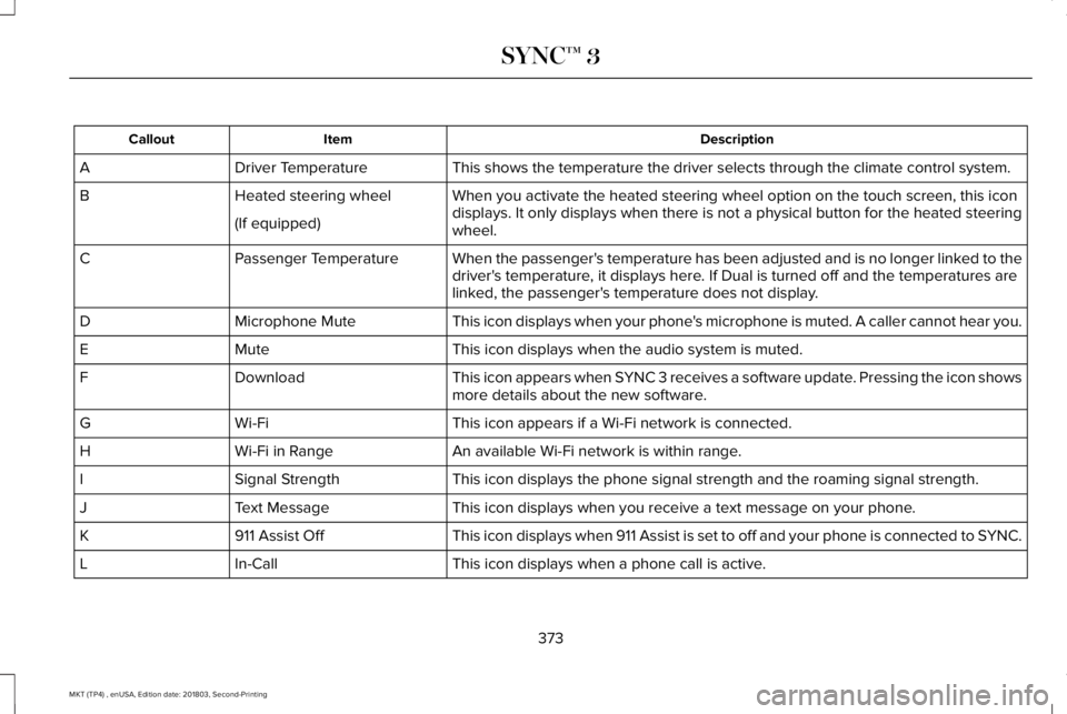 LINCOLN MKT 2019 Owners Manual DescriptionItemCallout
This shows the temperature the driver selects through the climate control system.Driver TemperatureA
When you activate the heated steering wheel option on the touch screen, this LINCOLN MKT 2019 Owners Manual DescriptionItemCallout
This shows the temperature the driver selects through the climate control system.Driver TemperatureA
When you activate the heated steering wheel option on the touch screen, this