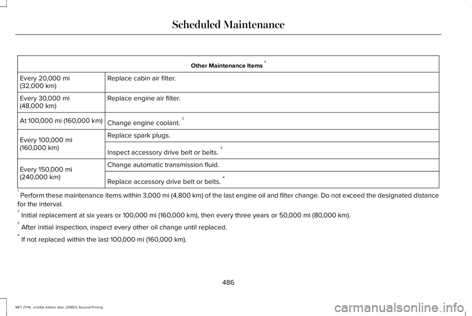LINCOLN MKT 2019 Owners Manual Other Maintenance Items 1
Replace cabin air filter.Every 20,000 mi(32,000 km)
Replace engine air filter.Every 30,000 mi(48,000 km)
Change engine coolant. 2At 100,000 mi (160,000 km)
Replace spark plug LINCOLN MKT 2019 Owners Manual Other Maintenance Items 1
Replace cabin air filter.Every 20,000 mi(32,000 km)
Replace engine air filter.Every 30,000 mi(48,000 km)
Change engine coolant. 2At 100,000 mi (160,000 km)
Replace spark plug