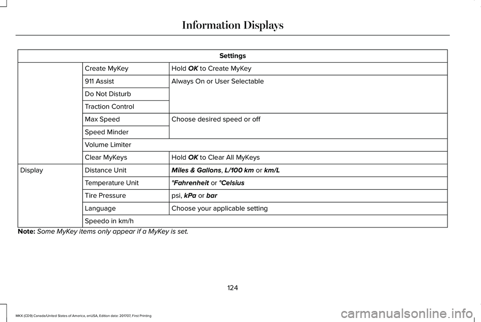 LINCOLN MKX 2018 Owners Manual Settings
Hold OK to Create MyKeyCreate MyKey
Always On or User Selectable911 Assist
Do Not Disturb
Traction Control
Choose desired speed or offMax Speed
Speed Minder
Volume Limiter
Hold OK to Clear Al LINCOLN MKX 2018 Owners Manual Settings
Hold OK to Create MyKeyCreate MyKey
Always On or User Selectable911 Assist
Do Not Disturb
Traction Control
Choose desired speed or offMax Speed
Speed Minder
Volume Limiter
Hold OK to Clear Al