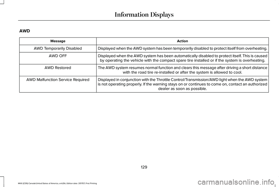 LINCOLN MKX 2018 Owners Manual AWD
ActionMessage
Displayed when the AWD system has been temporarily disabled to protect itself from overheating.AWD Temporarily Disabled
Displayed when the AWD system has been automatically disabled LINCOLN MKX 2018 Owners Manual AWD
ActionMessage
Displayed when the AWD system has been temporarily disabled to protect itself from overheating.AWD Temporarily Disabled
Displayed when the AWD system has been automatically disabled