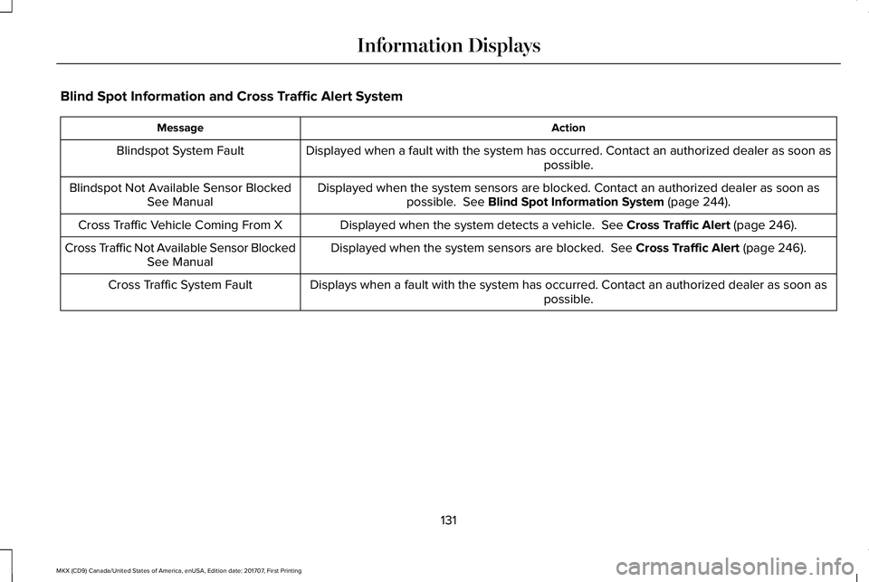 LINCOLN MKX 2018 Owners Manual Blind Spot Information and Cross Traffic Alert System
ActionMessage
Displayed when a fault with the system has occurred. Contact an authorized dealer as soon aspossible.Blindspot System Fault
Displaye LINCOLN MKX 2018 Owners Manual Blind Spot Information and Cross Traffic Alert System
ActionMessage
Displayed when a fault with the system has occurred. Contact an authorized dealer as soon aspossible.Blindspot System Fault
Displaye