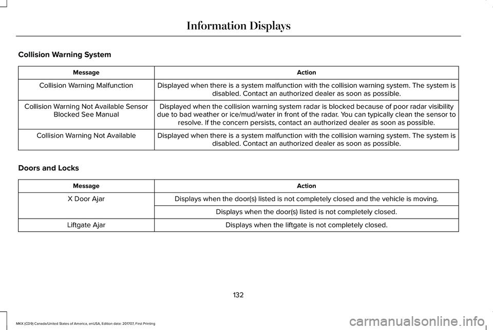 LINCOLN MKX 2018 Owners Manual Collision Warning System
ActionMessage
Displayed when there is a system malfunction with the collision warning system. The system isdisabled. Contact an authorized dealer as soon as possible.Collision LINCOLN MKX 2018 Owners Manual Collision Warning System
ActionMessage
Displayed when there is a system malfunction with the collision warning system. The system isdisabled. Contact an authorized dealer as soon as possible.Collision