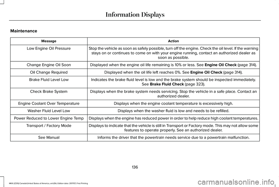 LINCOLN MKX 2018 Owners Manual Maintenance
ActionMessage
Stop the vehicle as soon as safely possible, turn off the engine. Check the oil level. If the warningstays on or continues to come on with your engine running, contact an aut LINCOLN MKX 2018 Owners Manual Maintenance
ActionMessage
Stop the vehicle as soon as safely possible, turn off the engine. Check the oil level. If the warningstays on or continues to come on with your engine running, contact an aut