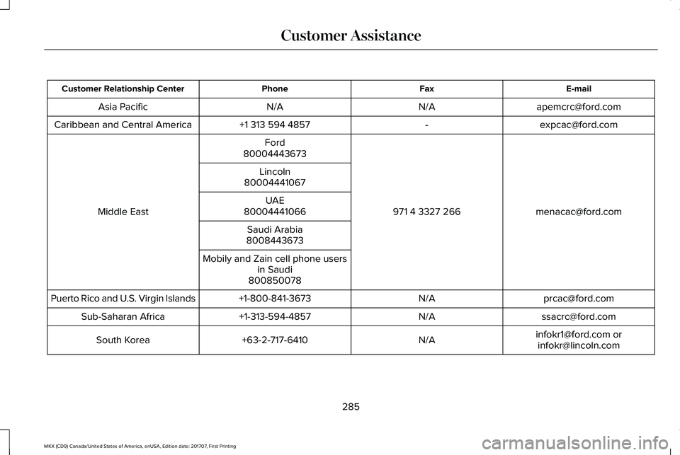 LINCOLN MKX 2018 Owners Manual E-mailFaxPhoneCustomer Relationship Center
apemcrc@ford.comN/AN/AAsia Pacific
expcac@ford.com-+1 313 594 4857Caribbean and Central America
menacac@ford.com971 4 3327 266
Ford
Middle East
80004443673
L LINCOLN MKX 2018 Owners Manual E-mailFaxPhoneCustomer Relationship Center
apemcrc@ford.comN/AN/AAsia Pacific
expcac@ford.com-+1 313 594 4857Caribbean and Central America
menacac@ford.com971 4 3327 266
Ford
Middle East
80004443673
L