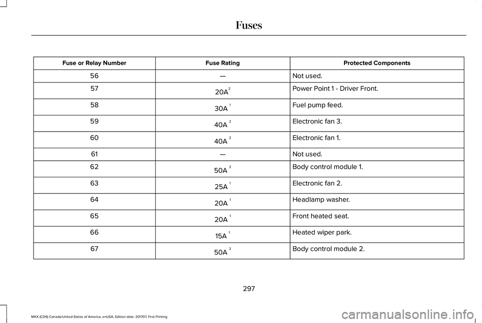 LINCOLN MKX 2018 Owners Manual Protected ComponentsFuse RatingFuse or Relay Number
Not used.—56
Power Point 1 - Driver Front.20A257
Fuel pump feed.30A 158
Electronic fan 3.40A 259
Electronic fan 1.40A 260
Not used.—61
Body cont LINCOLN MKX 2018 Owners Manual Protected ComponentsFuse RatingFuse or Relay Number
Not used.—56
Power Point 1 - Driver Front.20A257
Fuel pump feed.30A 158
Electronic fan 3.40A 259
Electronic fan 1.40A 260
Not used.—61
Body cont