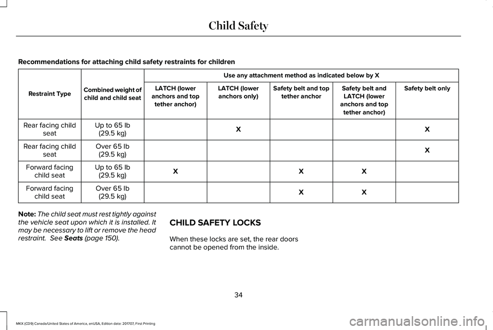 LINCOLN MKX 2018 Owners Guide Recommendations for attaching child safety restraints for children
Use any attachment method as indicated below by X
Combined weight ofchild and child seatRestraint TypeSafety belt onlySafety belt and LINCOLN MKX 2018 Owners Guide Recommendations for attaching child safety restraints for children
Use any attachment method as indicated below by X
Combined weight ofchild and child seatRestraint TypeSafety belt onlySafety belt and