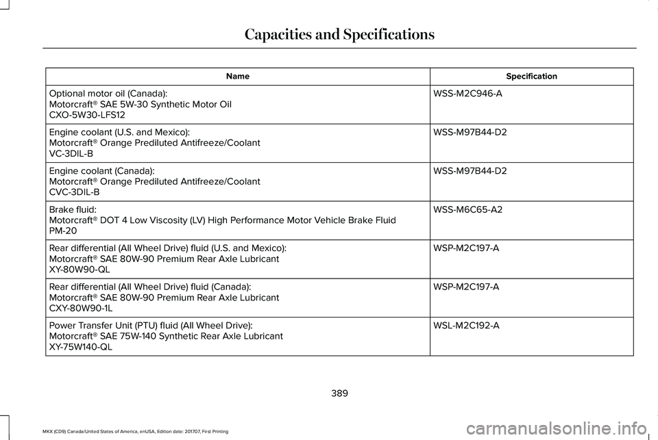 LINCOLN MKX 2018 Owners Manual SpecificationName
WSS-M2C946-AOptional motor oil (Canada):Motorcraft® SAE 5W-30 Synthetic Motor OilCXO-5W30-LFS12
WSS-M97B44-D2Engine coolant (U.S. and Mexico):Motorcraft® Orange Prediluted Antifree LINCOLN MKX 2018 Owners Manual SpecificationName
WSS-M2C946-AOptional motor oil (Canada):Motorcraft® SAE 5W-30 Synthetic Motor OilCXO-5W30-LFS12
WSS-M97B44-D2Engine coolant (U.S. and Mexico):Motorcraft® Orange Prediluted Antifree