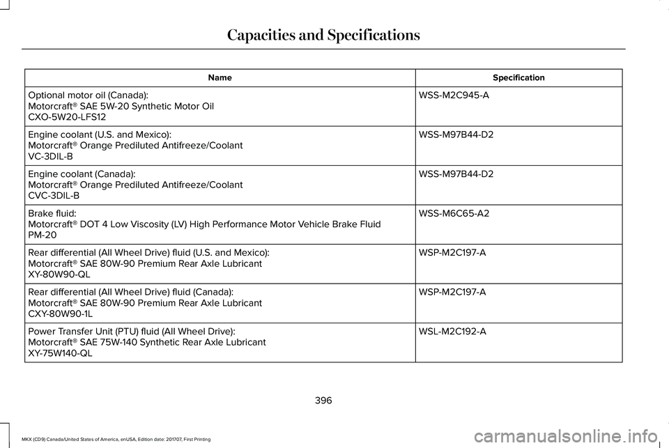 LINCOLN MKX 2018 Owners Manual SpecificationName
WSS-M2C945-AOptional motor oil (Canada):Motorcraft® SAE 5W-20 Synthetic Motor OilCXO-5W20-LFS12
WSS-M97B44-D2Engine coolant (U.S. and Mexico):Motorcraft® Orange Prediluted Antifree LINCOLN MKX 2018 Owners Manual SpecificationName
WSS-M2C945-AOptional motor oil (Canada):Motorcraft® SAE 5W-20 Synthetic Motor OilCXO-5W20-LFS12
WSS-M97B44-D2Engine coolant (U.S. and Mexico):Motorcraft® Orange Prediluted Antifree