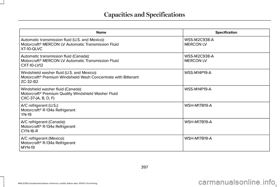 LINCOLN MKX 2018 Owners Manual SpecificationName
WSS-M2C938-AAutomatic transmission fluid (U.S. and Mexico):MERCON LVMotorcraft® MERCON LV Automatic Transmission FluidXT-10-QLVC
WSS-M2C938-AAutomatic transmission fluid (Canada):ME LINCOLN MKX 2018 Owners Manual SpecificationName
WSS-M2C938-AAutomatic transmission fluid (U.S. and Mexico):MERCON LVMotorcraft® MERCON LV Automatic Transmission FluidXT-10-QLVC
WSS-M2C938-AAutomatic transmission fluid (Canada):ME