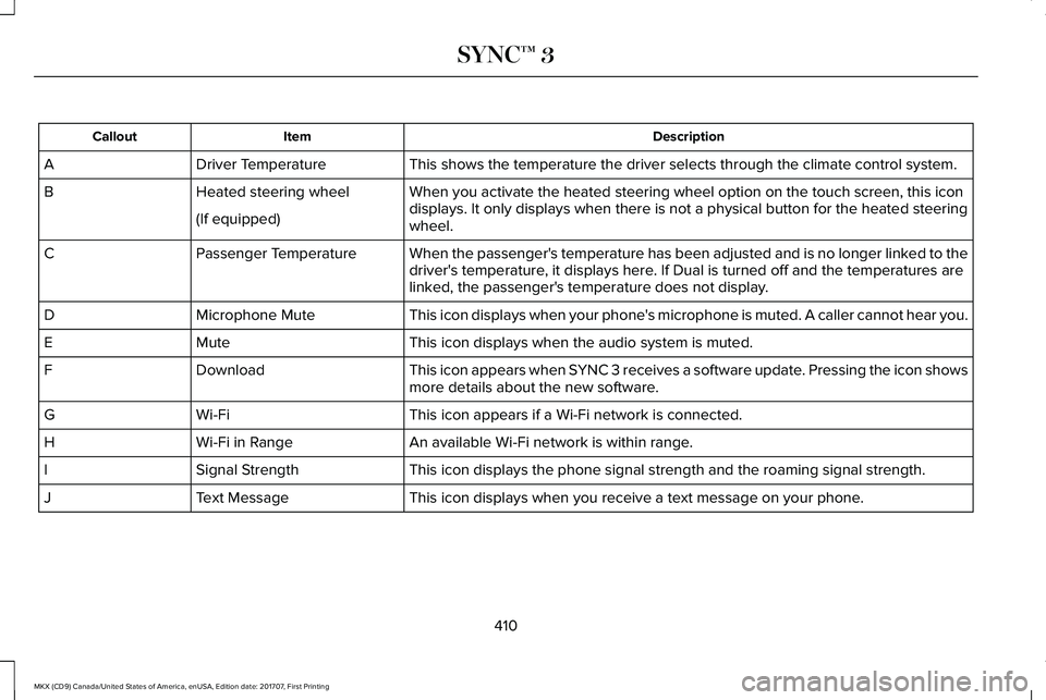 LINCOLN MKX 2018 Owners Manual DescriptionItemCallout
This shows the temperature the driver selects through the climate control system.Driver TemperatureA
When you activate the heated steering wheel option on the touch screen, this LINCOLN MKX 2018 Owners Manual DescriptionItemCallout
This shows the temperature the driver selects through the climate control system.Driver TemperatureA
When you activate the heated steering wheel option on the touch screen, this