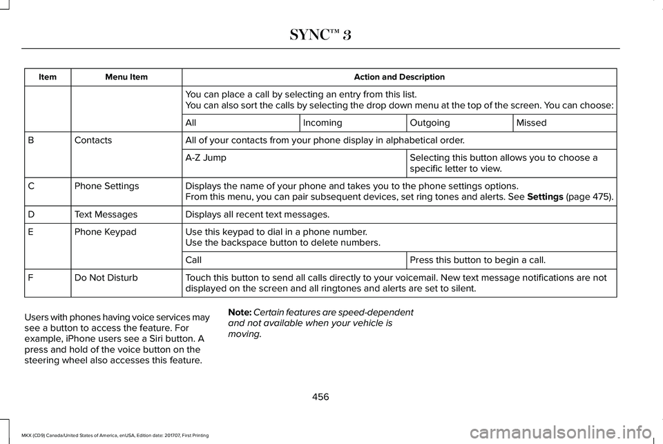 LINCOLN MKX 2018 Owners Manual Action and DescriptionMenu ItemItem
You can place a call by selecting an entry from this list.You can also sort the calls by selecting the drop down menu at the top of the screen. You can choose:
Miss LINCOLN MKX 2018 Owners Manual Action and DescriptionMenu ItemItem
You can place a call by selecting an entry from this list.You can also sort the calls by selecting the drop down menu at the top of the screen. You can choose:
Miss
