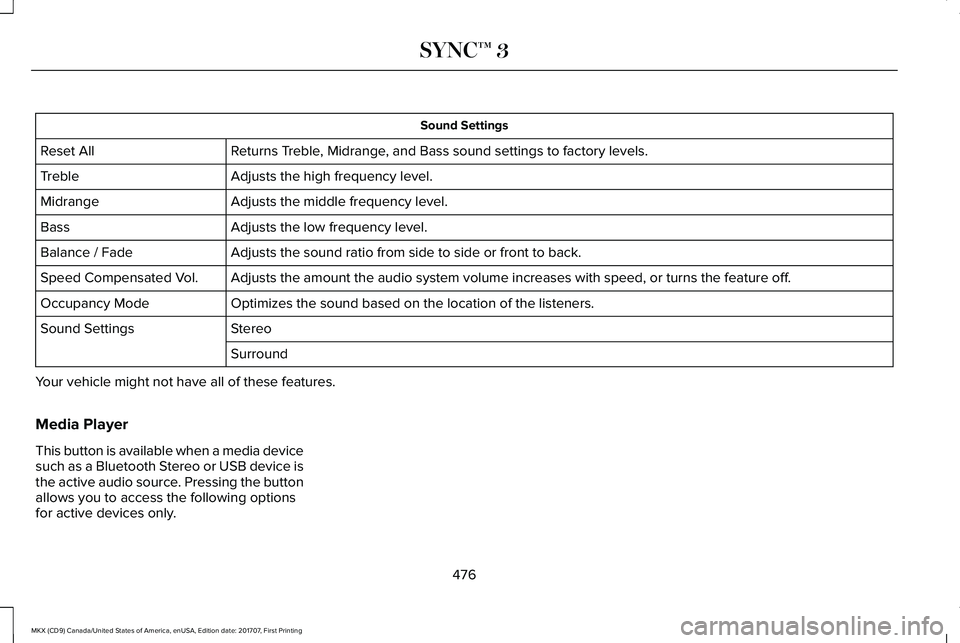 LINCOLN MKX 2018 Owners Manual Sound Settings
Returns Treble, Midrange, and Bass sound settings to factory levels.Reset All
Adjusts the high frequency level.Treble
Adjusts the middle frequency level.Midrange
Adjusts the low frequen LINCOLN MKX 2018 Owners Manual Sound Settings
Returns Treble, Midrange, and Bass sound settings to factory levels.Reset All
Adjusts the high frequency level.Treble
Adjusts the middle frequency level.Midrange
Adjusts the low frequen
