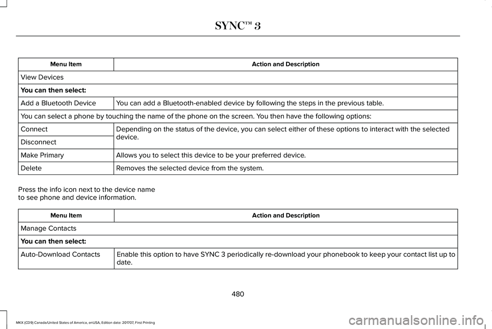 LINCOLN MKX 2018 Owners Manual Action and DescriptionMenu Item
View Devices
You can then select:
You can add a Bluetooth-enabled device by following the steps in the previous table.Add a Bluetooth Device
You can select a phone by t LINCOLN MKX 2018 Owners Manual Action and DescriptionMenu Item
View Devices
You can then select:
You can add a Bluetooth-enabled device by following the steps in the previous table.Add a Bluetooth Device
You can select a phone by t
