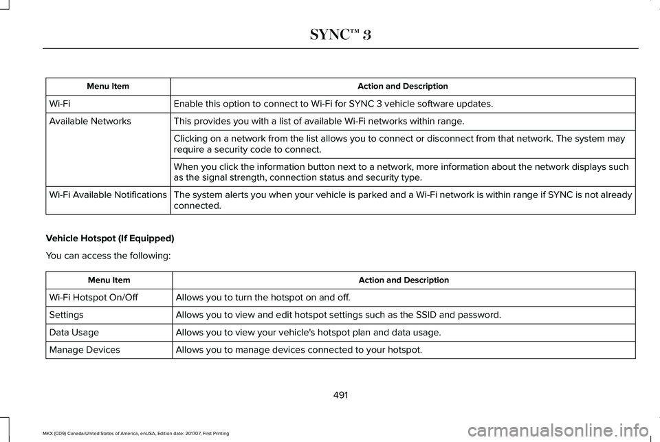 LINCOLN MKX 2018 Owners Manual Action and DescriptionMenu Item
Enable this option to connect to Wi-Fi for SYNC 3 vehicle software updates.Wi-Fi
This provides you with a list of available Wi-Fi networks within range.Available Networ LINCOLN MKX 2018 Owners Manual Action and DescriptionMenu Item
Enable this option to connect to Wi-Fi for SYNC 3 vehicle software updates.Wi-Fi
This provides you with a list of available Wi-Fi networks within range.Available Networ