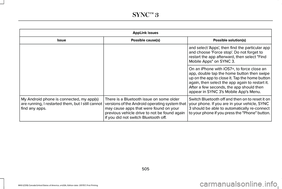 LINCOLN MKX 2018 Owners Manual AppLink issues
Possible solution(s)Possible cause(s)Issue
and select 'Apps', then find the particular appand choose 'Force stop'. Do not forget torestart the app afterward, then select LINCOLN MKX 2018 Owners Manual AppLink issues
Possible solution(s)Possible cause(s)Issue
and select 'Apps', then find the particular appand choose 'Force stop'. Do not forget torestart the app afterward, then select