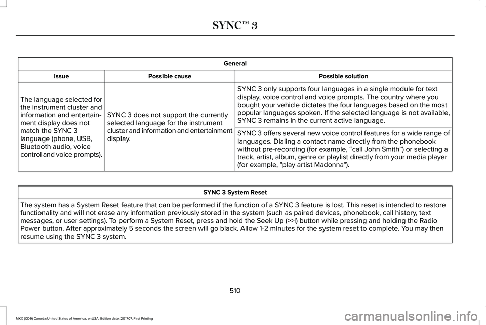 LINCOLN MKX 2018 Owners Manual General
Possible solutionPossible causeIssue
SYNC 3 only supports four languages in a single module for textdisplay, voice control and voice prompts. The country where youbought your vehicle dictates LINCOLN MKX 2018 Owners Manual General
Possible solutionPossible causeIssue
SYNC 3 only supports four languages in a single module for textdisplay, voice control and voice prompts. The country where youbought your vehicle dictates