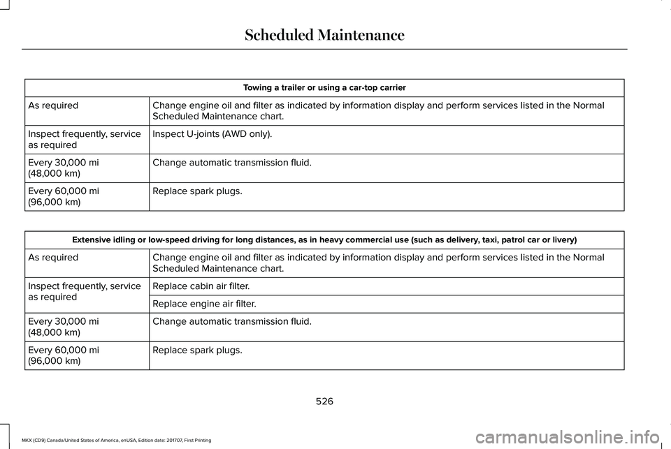 LINCOLN MKX 2018 Owners Manual Towing a trailer or using a car-top carrier
Change engine oil and filter as indicated by information display and perform services listed in the NormalScheduled Maintenance chart.As required
Inspect U- LINCOLN MKX 2018 Owners Manual Towing a trailer or using a car-top carrier
Change engine oil and filter as indicated by information display and perform services listed in the NormalScheduled Maintenance chart.As required
Inspect U-
