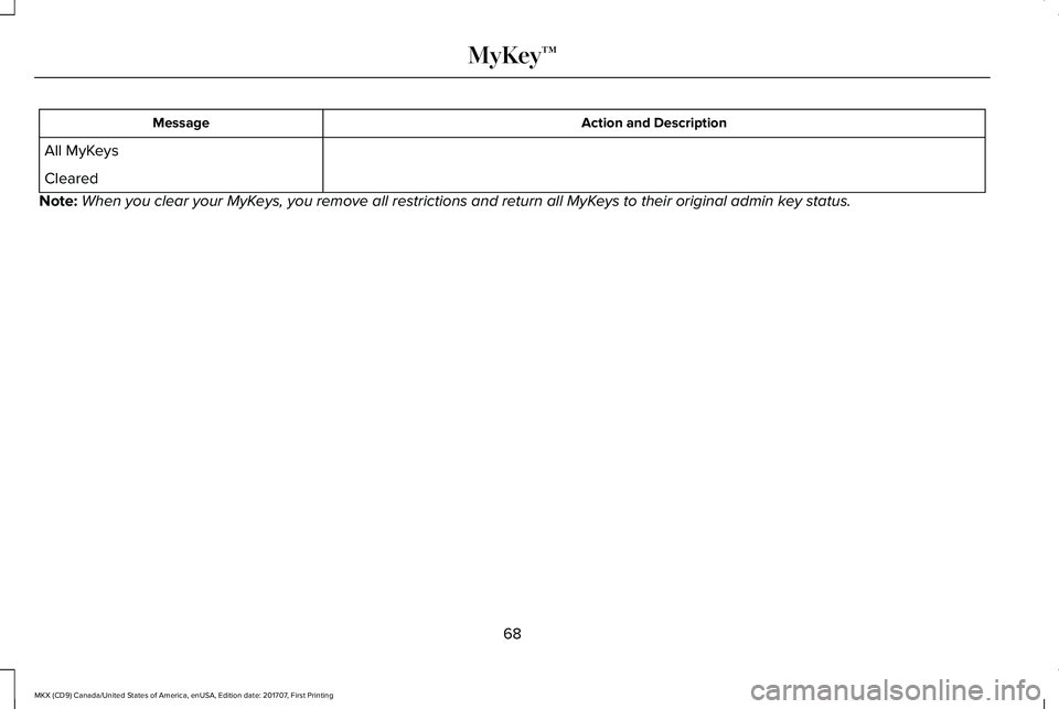 LINCOLN MKX 2018 Manual PDF Action and DescriptionMessage
All MyKeys
Cleared
Note:When you clear your MyKeys, you remove all restrictions and return all MyKeys to their original admin key status.
68
MKX (CD9) Canada/United State LINCOLN MKX 2018 Manual PDF Action and DescriptionMessage
All MyKeys
Cleared
Note:When you clear your MyKeys, you remove all restrictions and return all MyKeys to their original admin key status.
68
MKX (CD9) Canada/United State