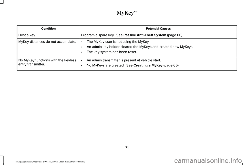 LINCOLN MKX 2018 Manual PDF Potential CausesCondition
Program a spare key. See Passive Anti-Theft System (page 86).I lost a key.
MyKey distances do not accumulate.•The MyKey user is not using the MyKey.
•An admin key holder LINCOLN MKX 2018 Manual PDF Potential CausesCondition
Program a spare key. See Passive Anti-Theft System (page 86).I lost a key.
MyKey distances do not accumulate.•The MyKey user is not using the MyKey.
•An admin key holder