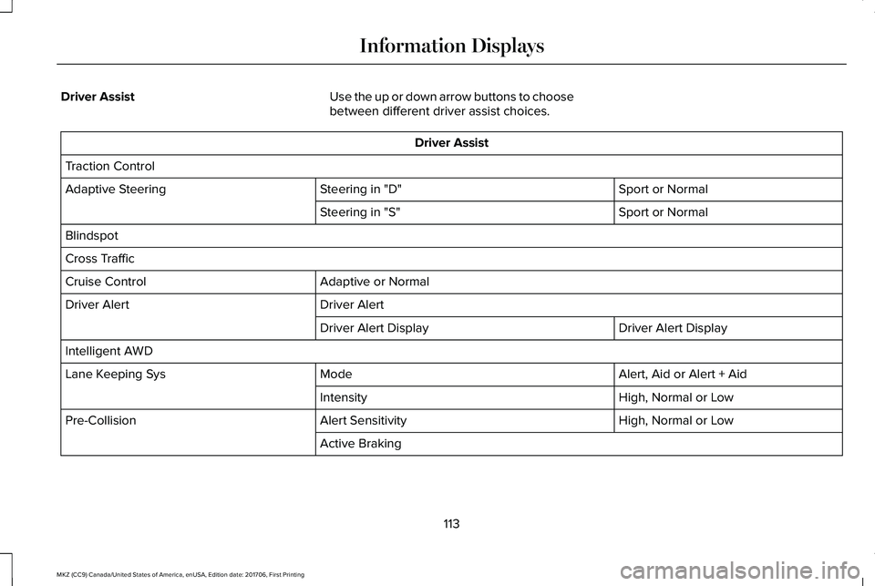LINCOLN MKZ 2018 Owners Manual Driver AssistUse the up or down arrow buttons to choosebetween different driver assist choices.
Driver Assist
Traction Control
Sport or NormalSteering in "D"Adaptive Steering
Sport or NormalSt LINCOLN MKZ 2018 Owners Manual Driver AssistUse the up or down arrow buttons to choosebetween different driver assist choices.
Driver Assist
Traction Control
Sport or NormalSteering in "D"Adaptive Steering
Sport or NormalSt