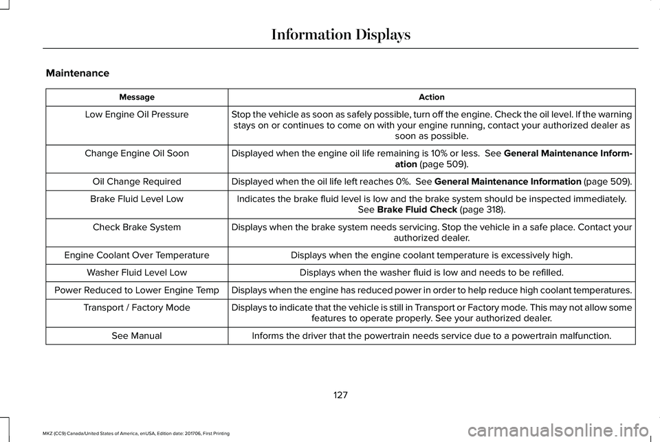 LINCOLN MKZ 2018 Owners Manual Maintenance
ActionMessage
Stop the vehicle as soon as safely possible, turn off the engine. Check the oil level. If the warningstays on or continues to come on with your engine running, contact your a LINCOLN MKZ 2018 Owners Manual Maintenance
ActionMessage
Stop the vehicle as soon as safely possible, turn off the engine. Check the oil level. If the warningstays on or continues to come on with your engine running, contact your a