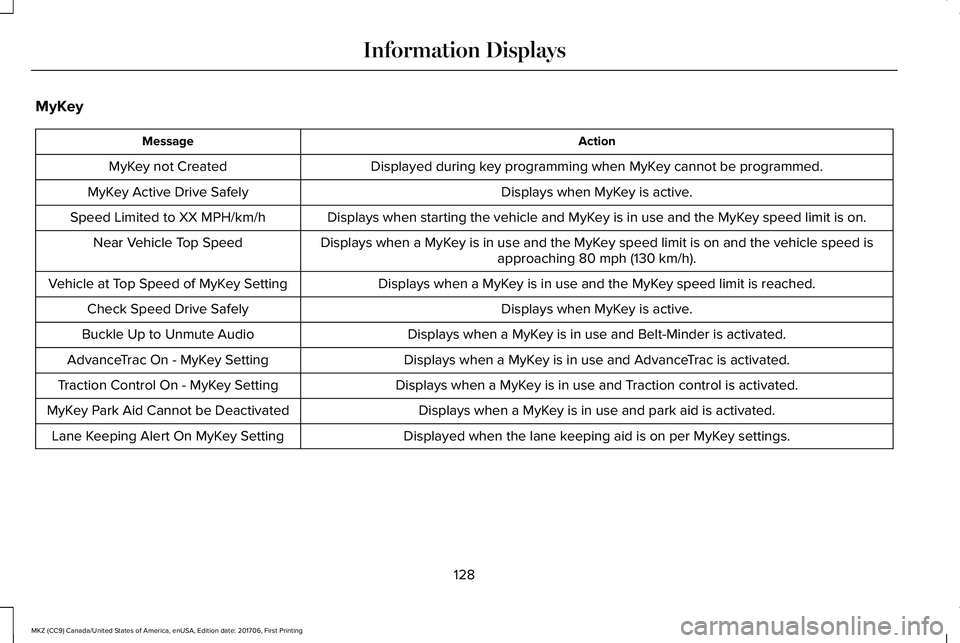 LINCOLN MKZ 2018  Owners Manual MyKey
ActionMessage
Displayed during key programming when MyKey cannot be programmed.MyKey not Created
Displays when MyKey is active.MyKey Active Drive Safely
Displays when starting the vehicle and My