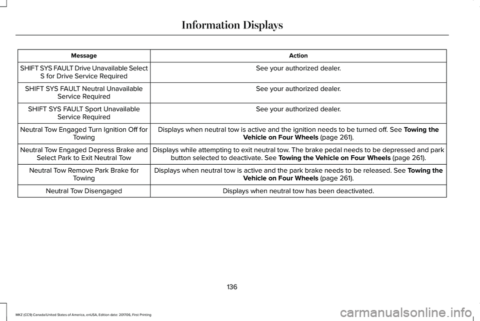 LINCOLN MKZ 2018  Owners Manual ActionMessage
See your authorized dealer.SHIFT SYS FAULT Drive Unavailable SelectS for Drive Service Required
See your authorized dealer.SHIFT SYS FAULT Neutral UnavailableService Required
See your au
