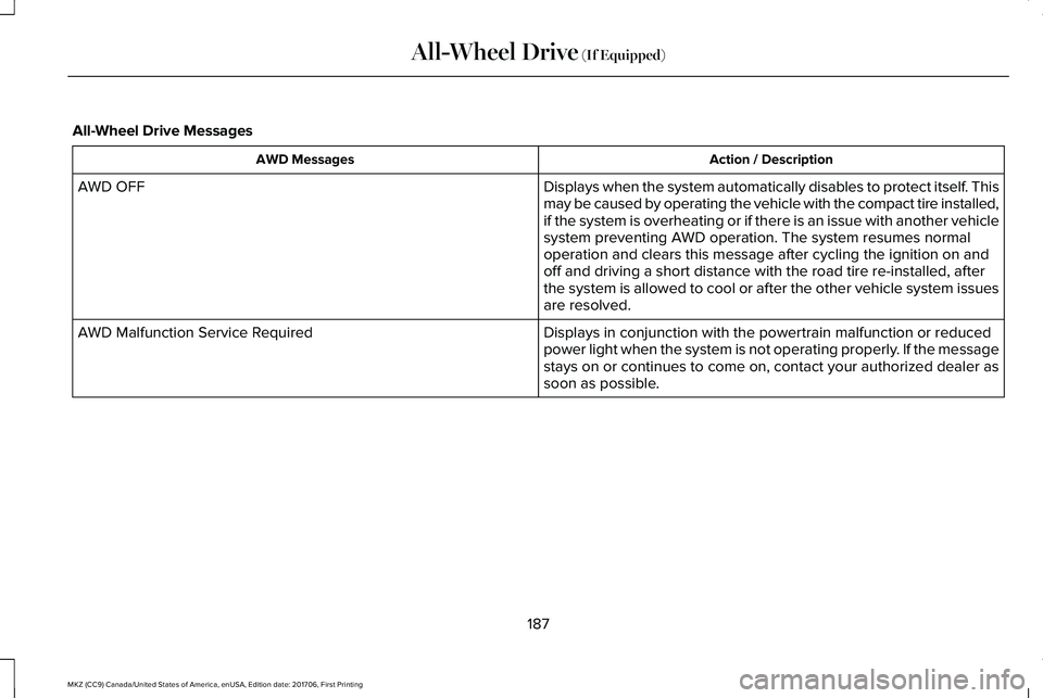 LINCOLN MKZ 2018 Owners Manual All-Wheel Drive Messages
Action / DescriptionAWD Messages
Displays when the system automatically disables to protect itself. Thismay be caused by operating the vehicle with the compact tire installed, LINCOLN MKZ 2018 Owners Manual All-Wheel Drive Messages
Action / DescriptionAWD Messages
Displays when the system automatically disables to protect itself. Thismay be caused by operating the vehicle with the compact tire installed,
