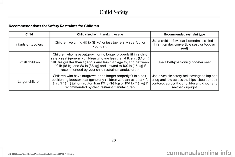 LINCOLN MKZ 2018 Owners Manual Recommendations for Safety Restraints for Children
Recommended restraint typeChild size, height, weight, or ageChild
Use a child safety seat (sometimes called aninfant carrier, convertible seat, or to LINCOLN MKZ 2018 Owners Manual Recommendations for Safety Restraints for Children
Recommended restraint typeChild size, height, weight, or ageChild
Use a child safety seat (sometimes called aninfant carrier, convertible seat, or to