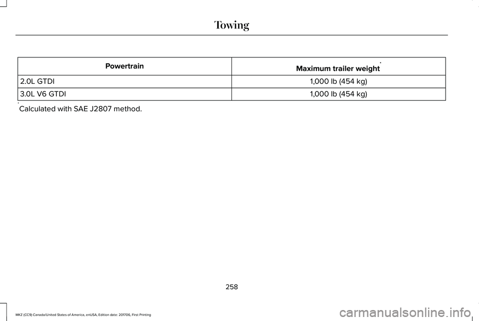 LINCOLN MKZ 2018 Service Manual Maximum trailer weight*Powertrain
1,000 lb (454 kg)2.0L GTDI
1,000 lb (454 kg)3.0L V6 GTDI
*Calculated with SAE J2807 method.
258
MKZ (CC9) Canada/United States of America, enUSA, Edition date: 201706 LINCOLN MKZ 2018 Service Manual Maximum trailer weight*Powertrain
1,000 lb (454 kg)2.0L GTDI
1,000 lb (454 kg)3.0L V6 GTDI
*Calculated with SAE J2807 method.
258
MKZ (CC9) Canada/United States of America, enUSA, Edition date: 201706